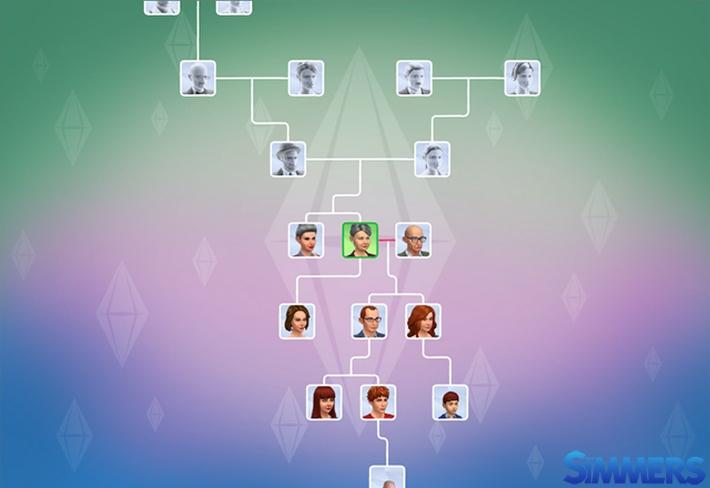 #Notícia - Apresentando a Árvore Genealógica