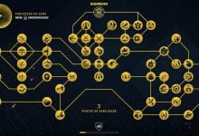 Desenvolvimento de personagens em Assassins Creed Origins 1 2