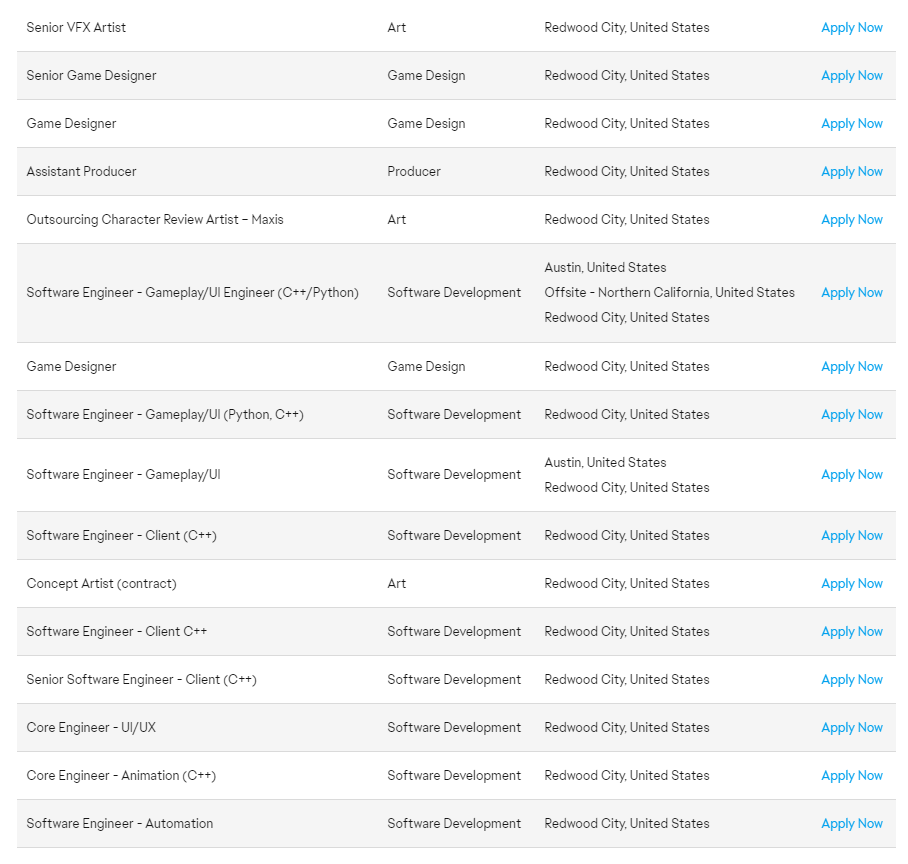 The Sims 5 ja esta em desenvolvimento e lancamento esta
