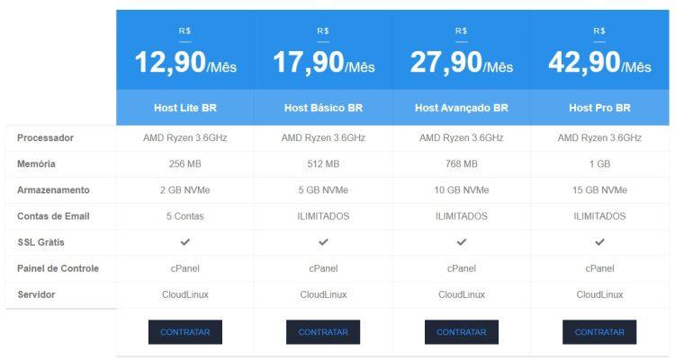 tabela precos storehosting e1649185975123