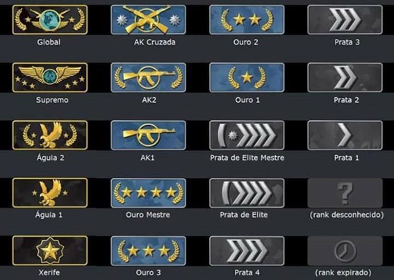O que sao e como subir de patentes no CSGO 2